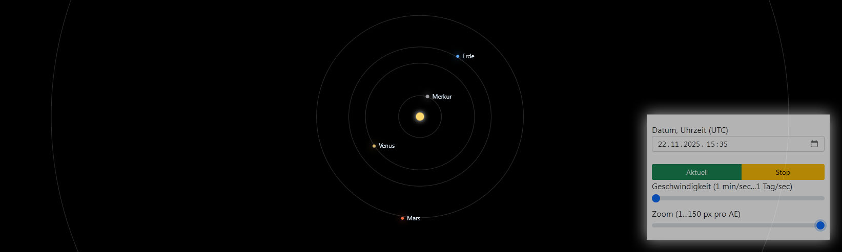 Unser Sonnensystem von oben
